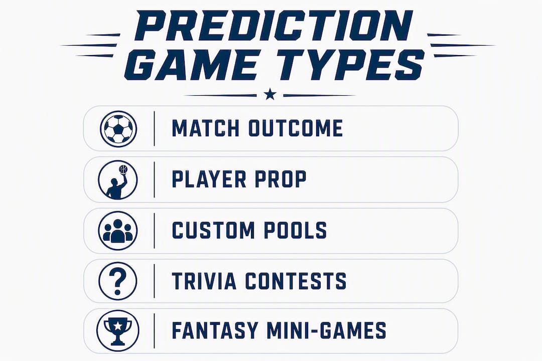 Infographic listing sports prediction game types