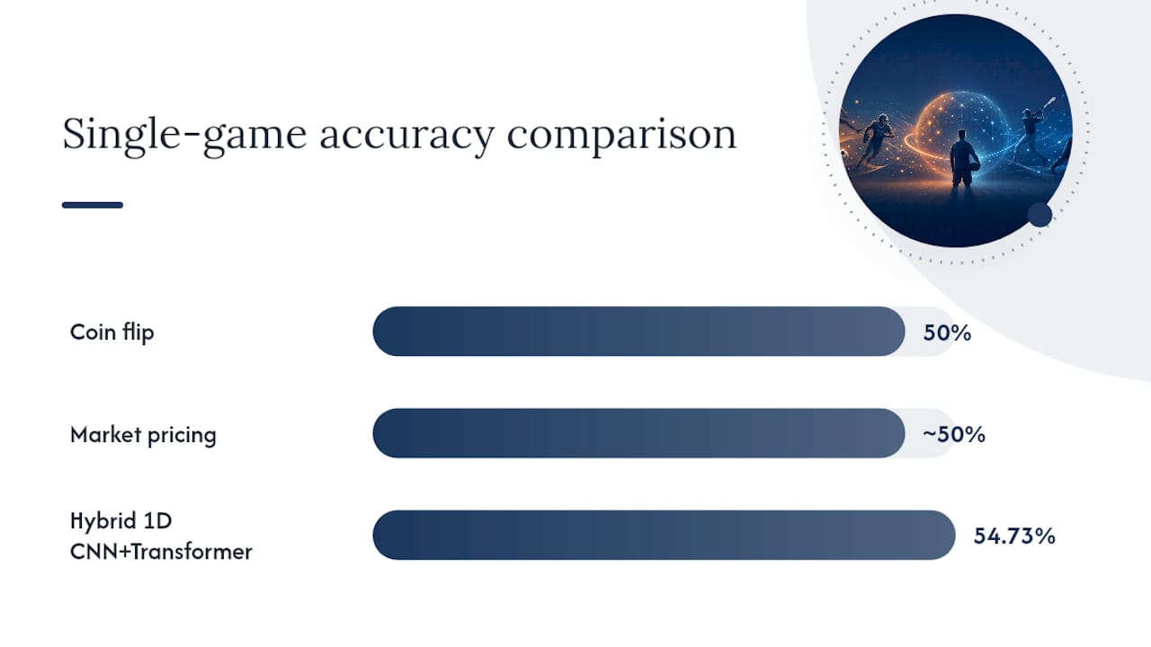 How Are Sports Predictions Actually Generated? — overview diagram