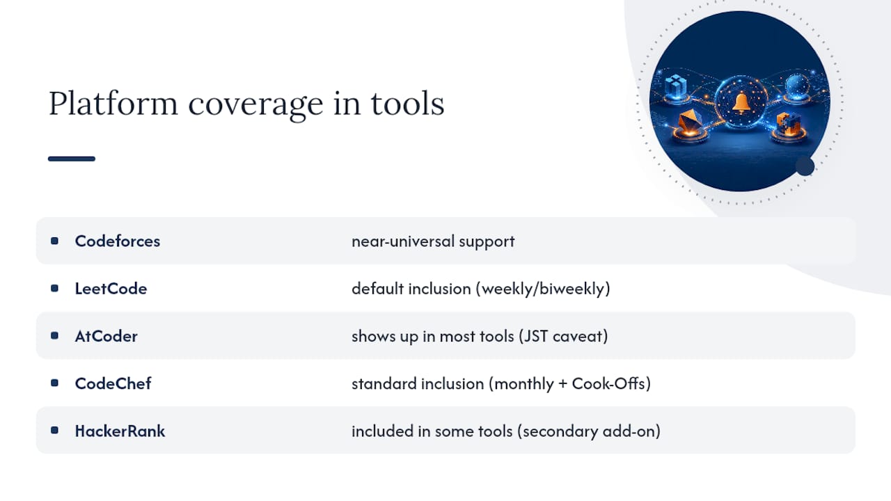 Which coding platforms show up most in these notification tools — overview diagram