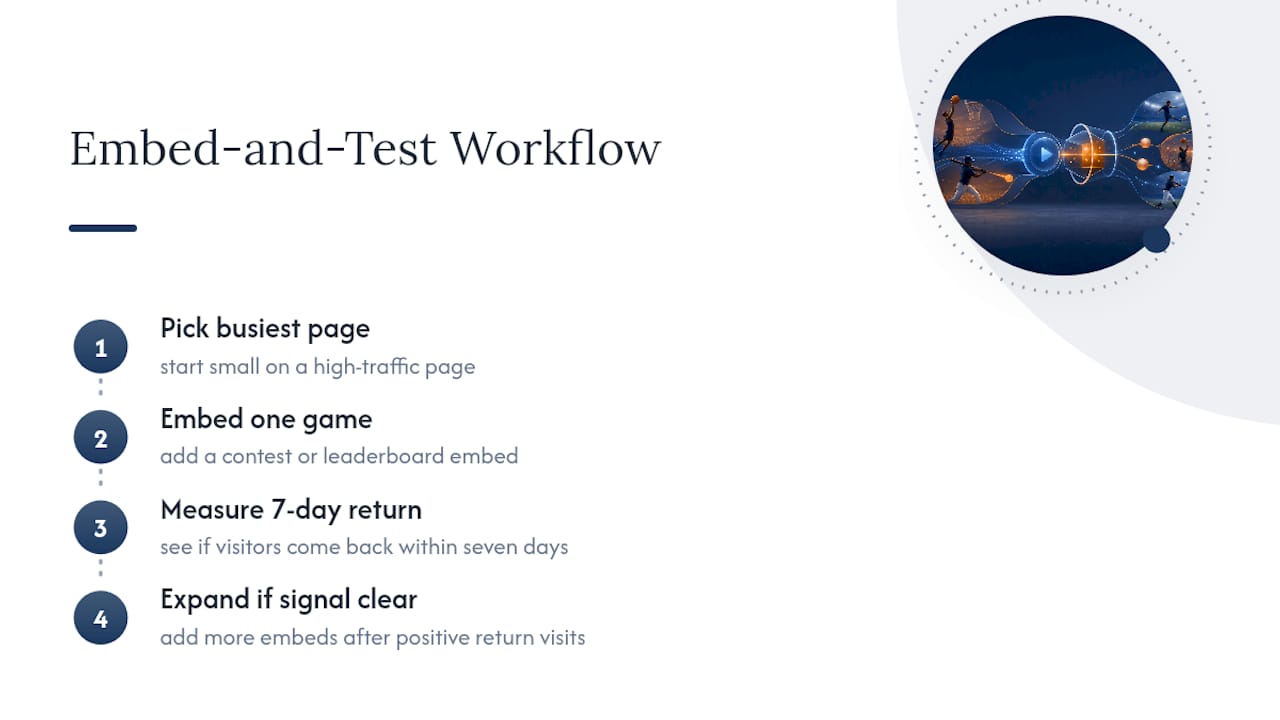 Add an Embeddable Game to Your Site With Megasports Arena — overview diagram