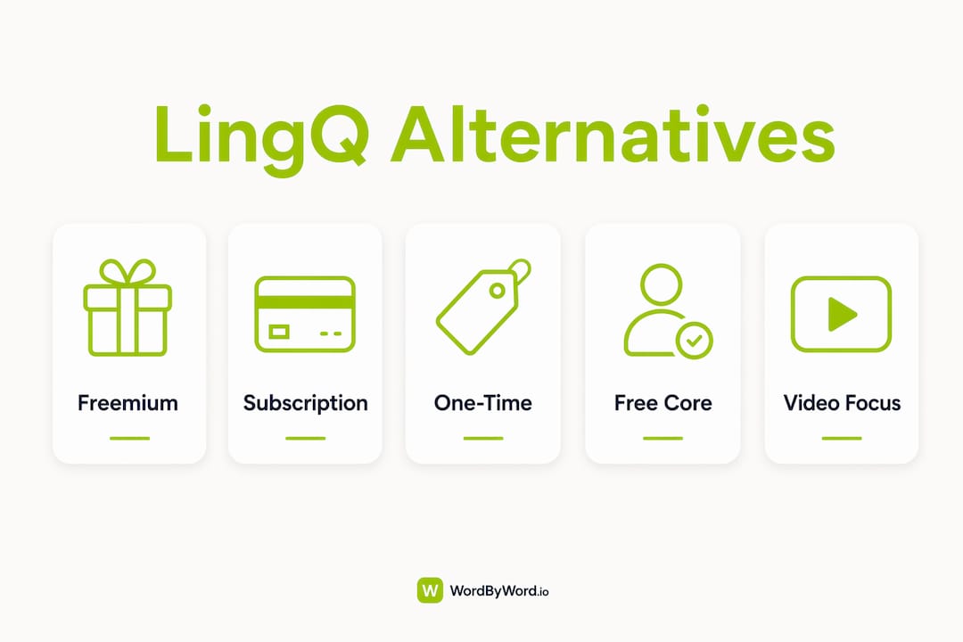 Infographic comparing pricing and features of LingQ alternatives