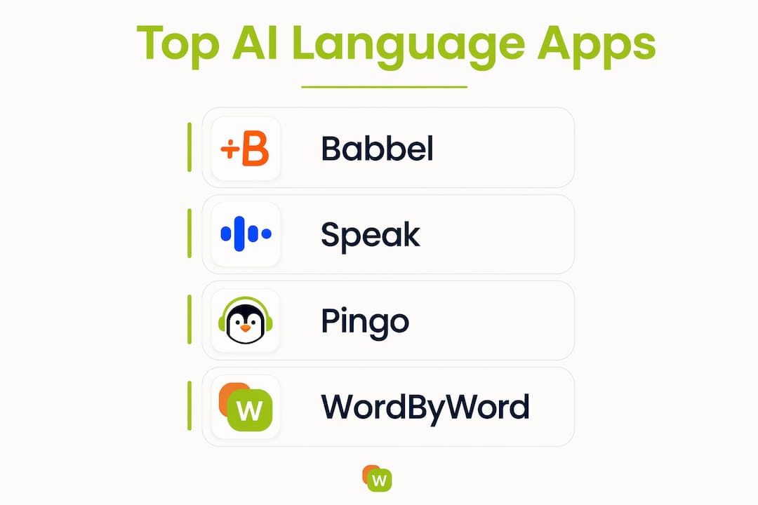 Infographic showing top AI language learning apps