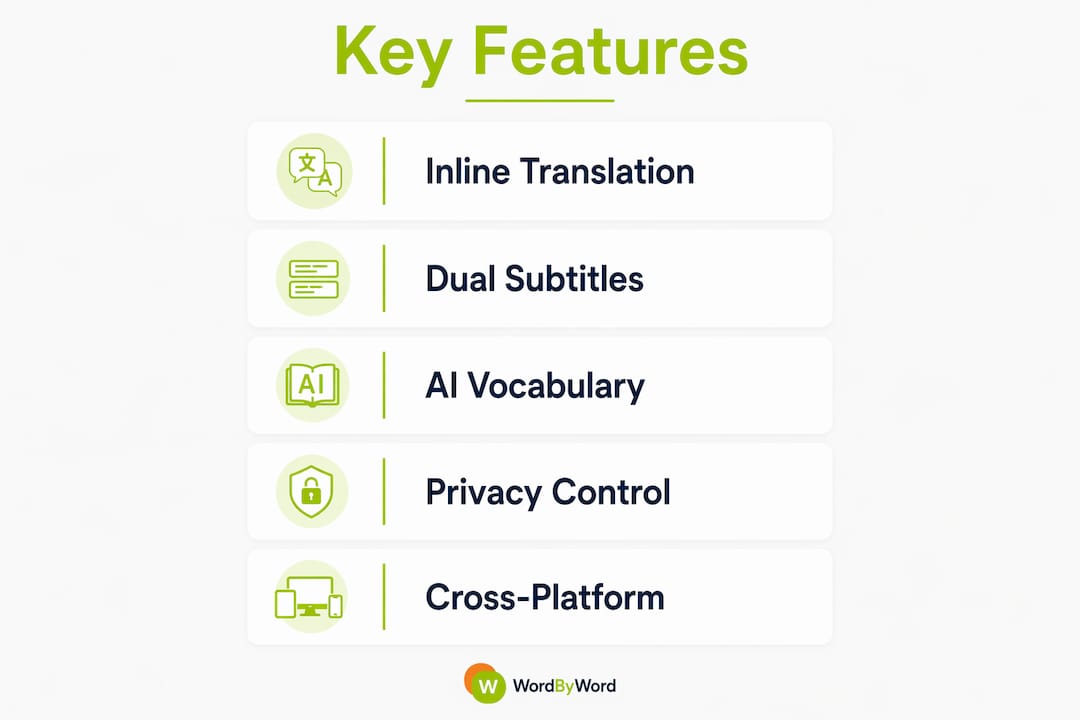Infographic showing key language learning extension features