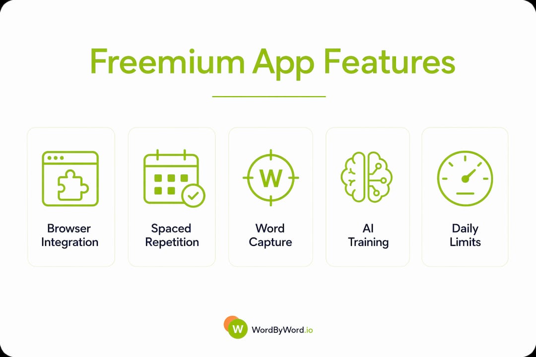 Infographic displaying ranked freemium app features