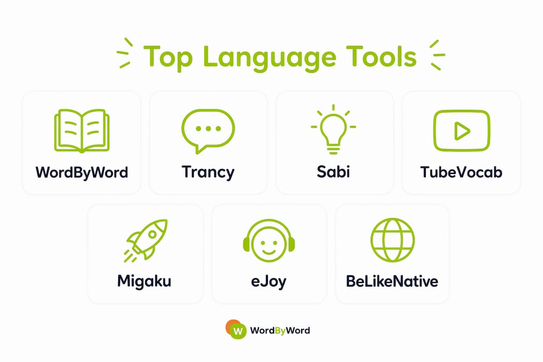 Infographic showing top language tools ranking