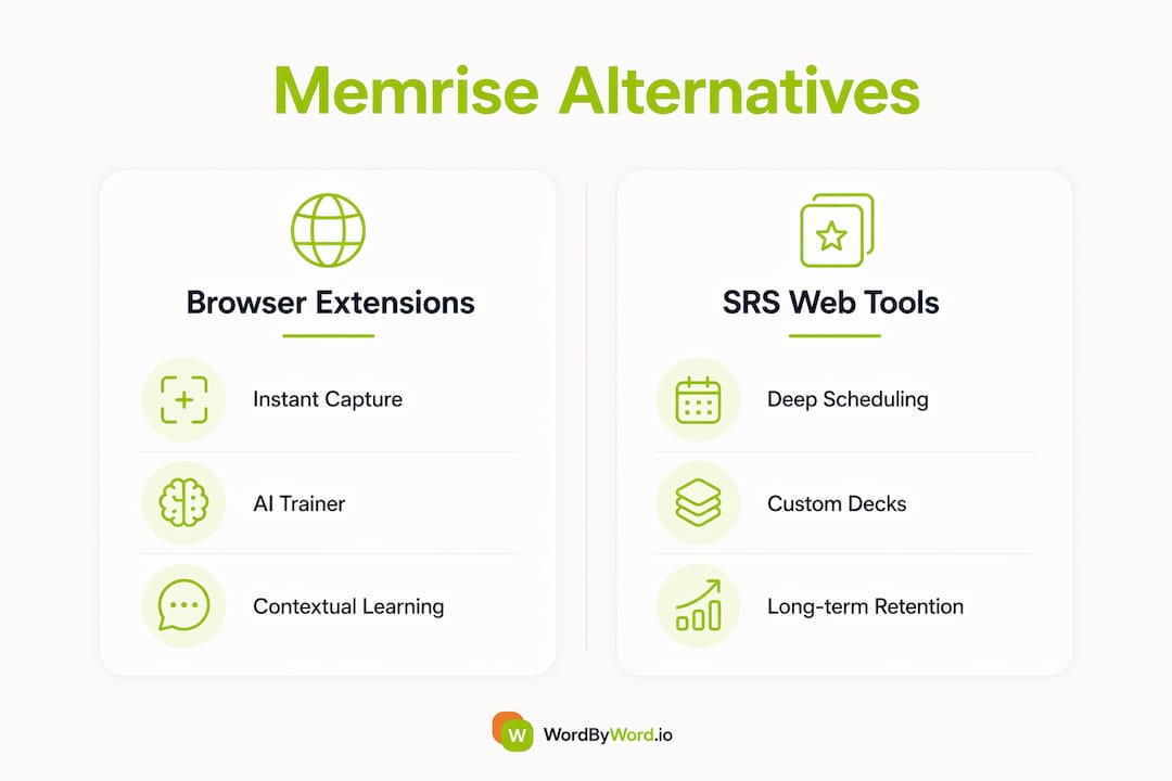 Infographic comparing Memrise alternatives categories
