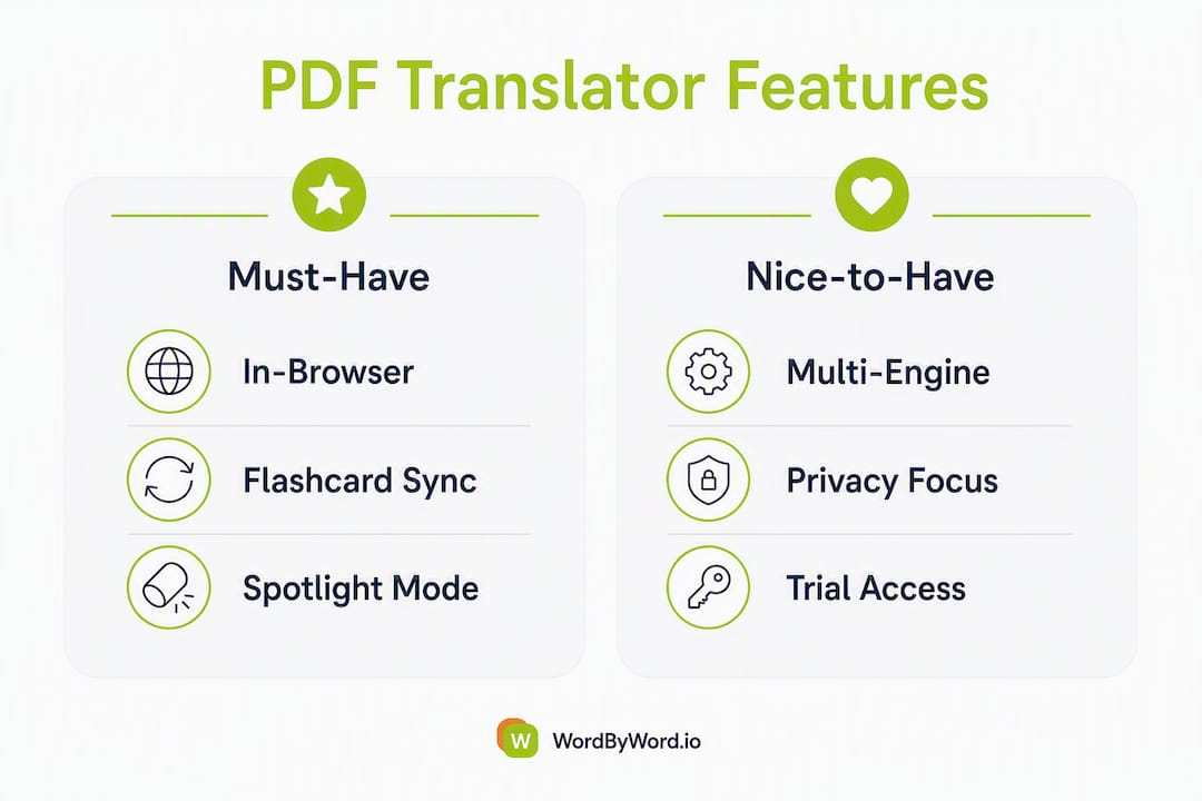 Infographic comparing must-have and nice-to-have PDF translator features