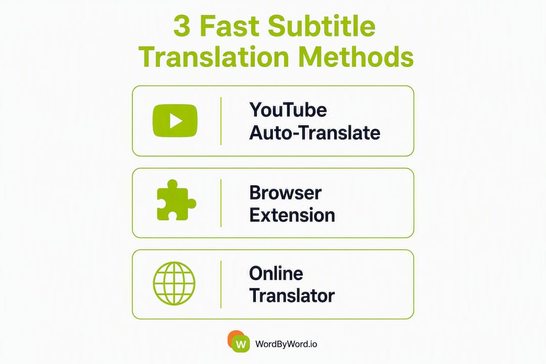 Infographic showing three subtitle translation methods