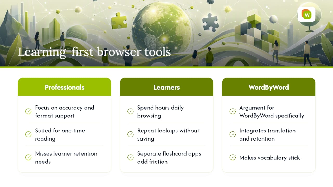 The case for learning-first browser tools — overview diagram