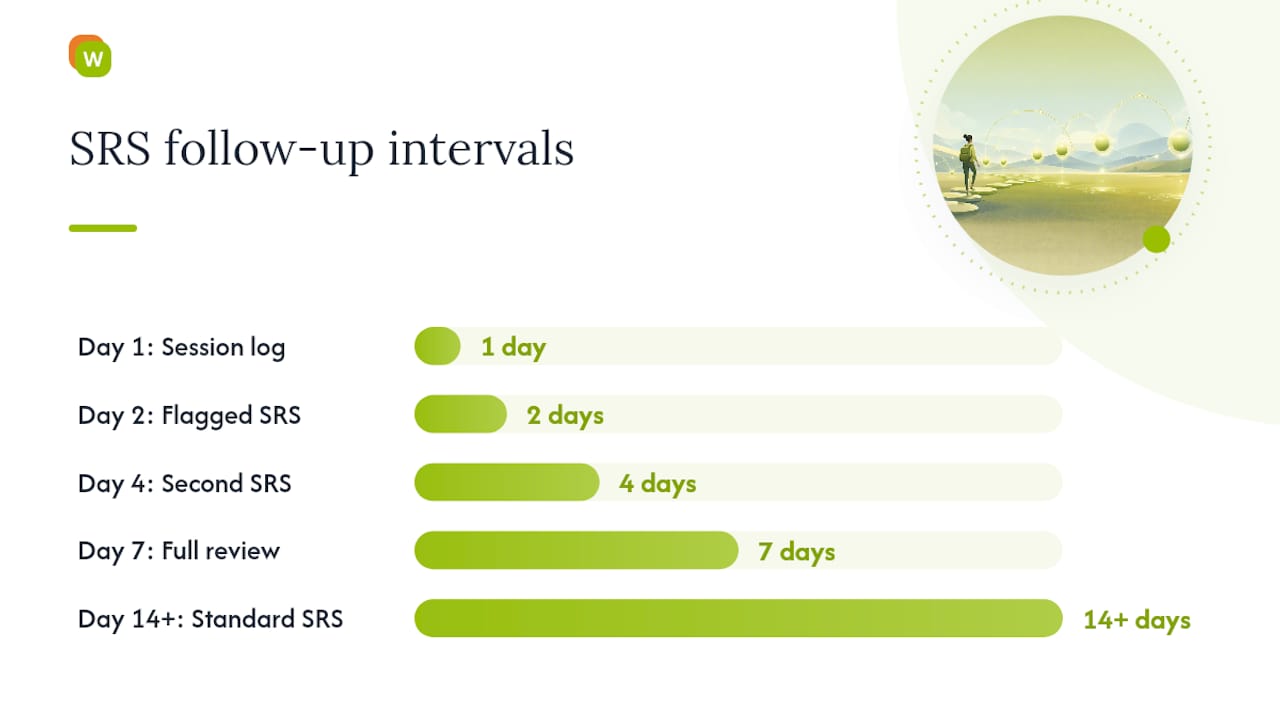 How to combine interleaving with spaced repetition — overview diagram