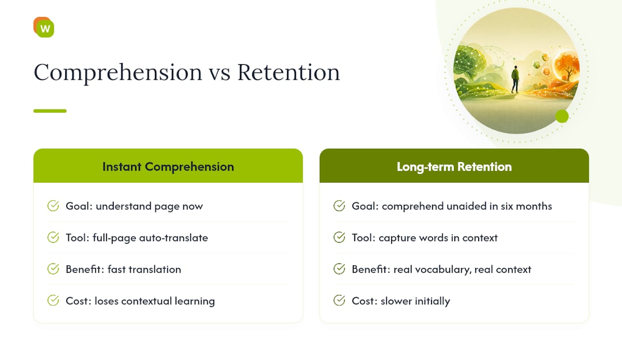 Diagram comparing comprehension approaches and retention