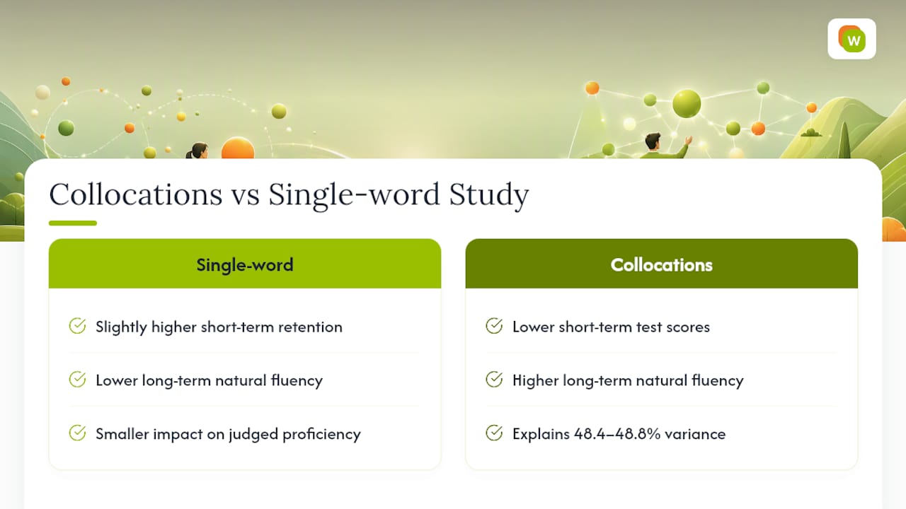 Comparison of single-word vs collocation study benefits