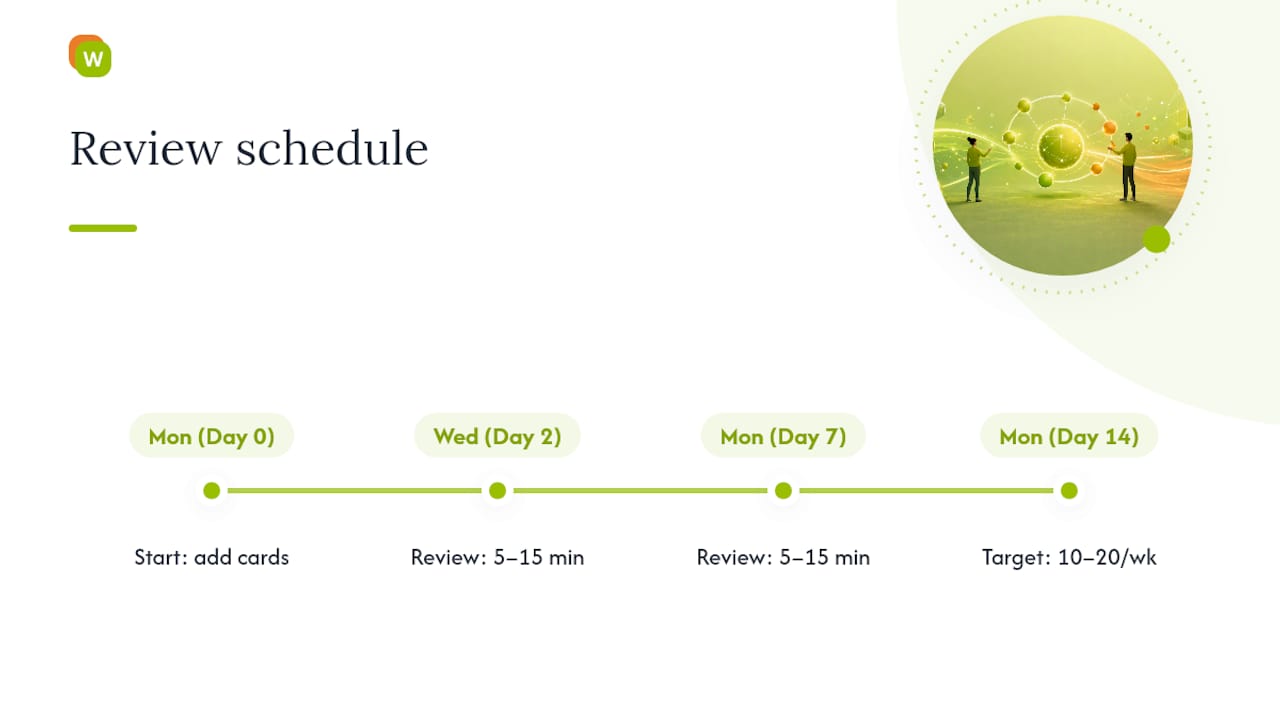 Spaced repetition review timeline