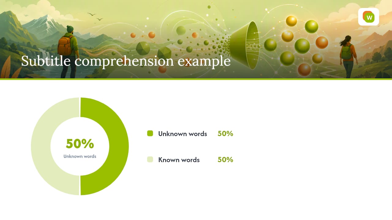 How WordByWord Runs This Exact Workflow For You — overview diagram