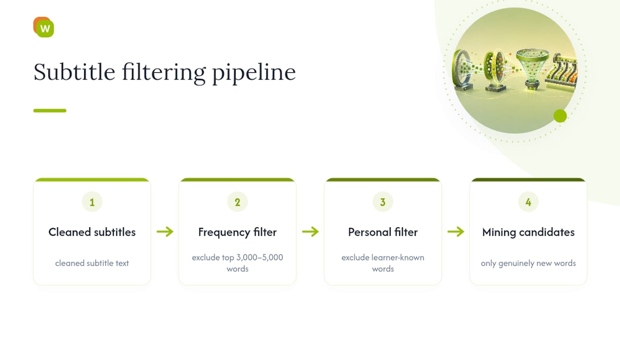 Two-stage subtitle vocabulary filter