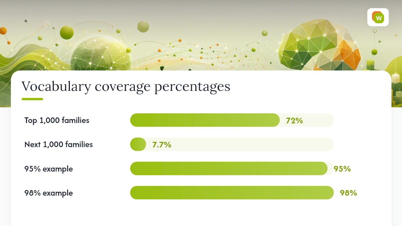 What Is Vocabulary Coverage in Texts? — overview diagram