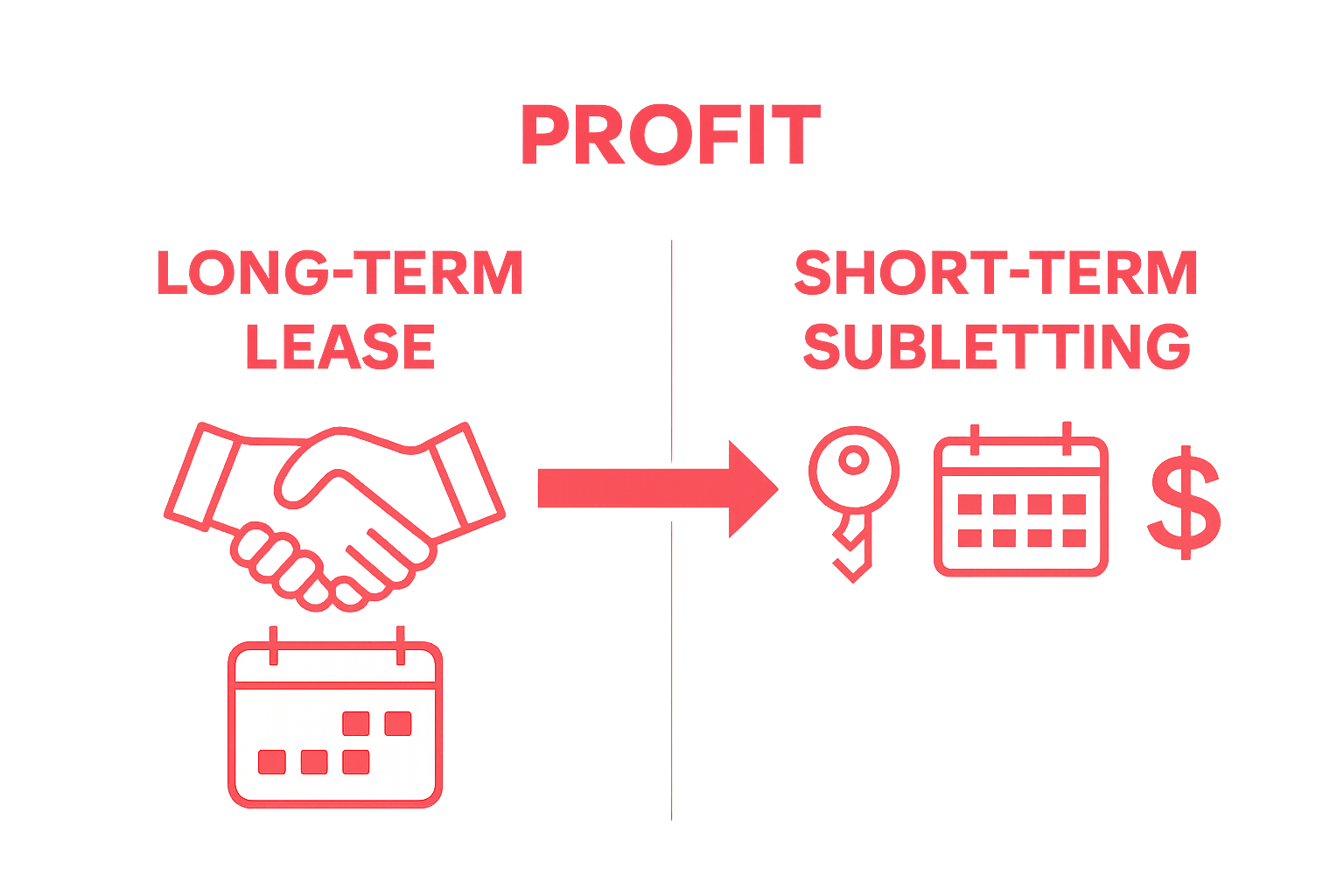 Comparison of long-term leasing and short-term subletting concepts