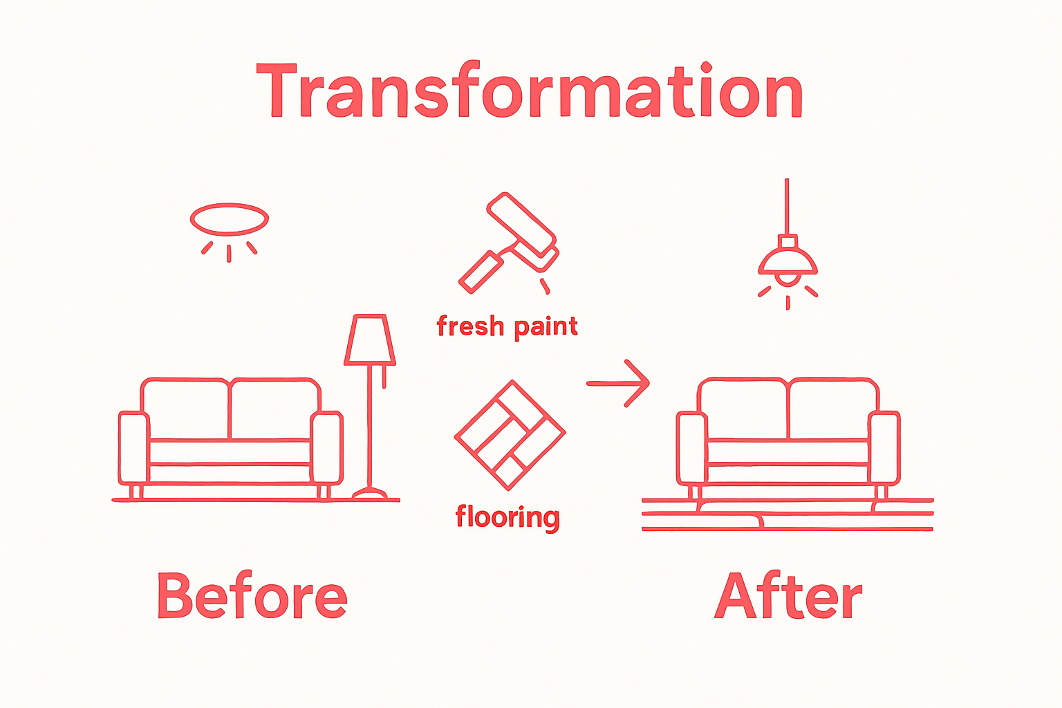 Before and after rental property upgrade visual
