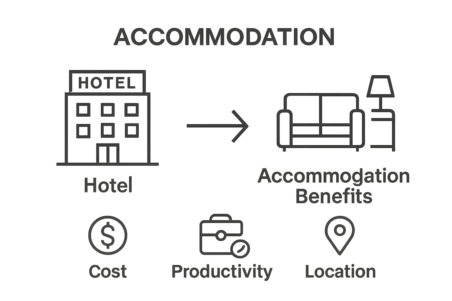 Infographic comparing hotel stays and serviced accommodation benefits