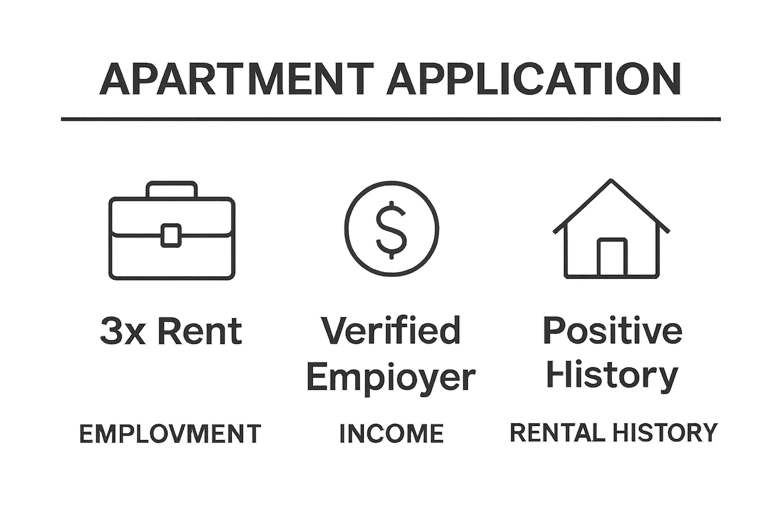 Infographic comparing three key elements: employment, income, rental history