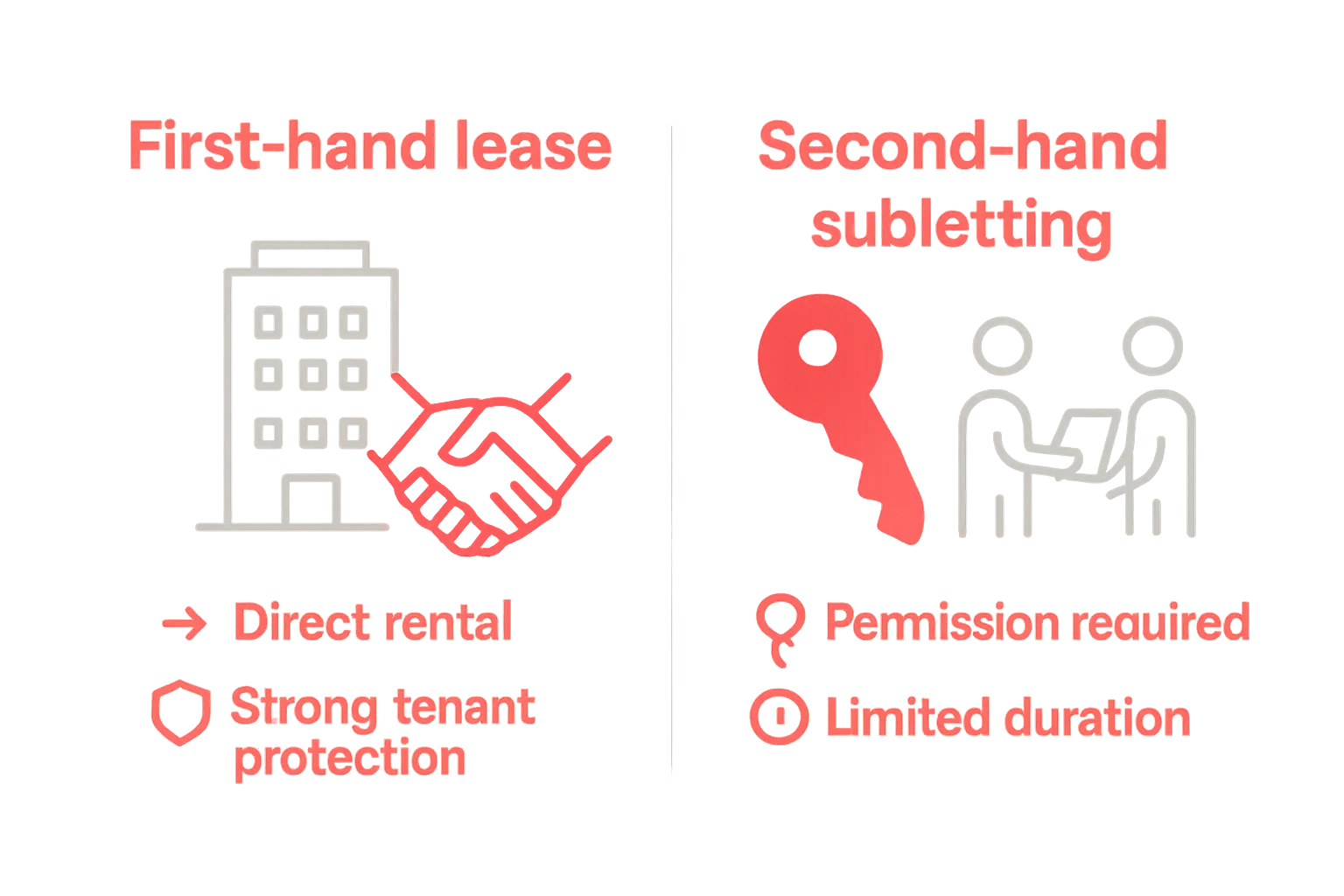 First-hand vs. second-hand lease Swedish apartments infographic