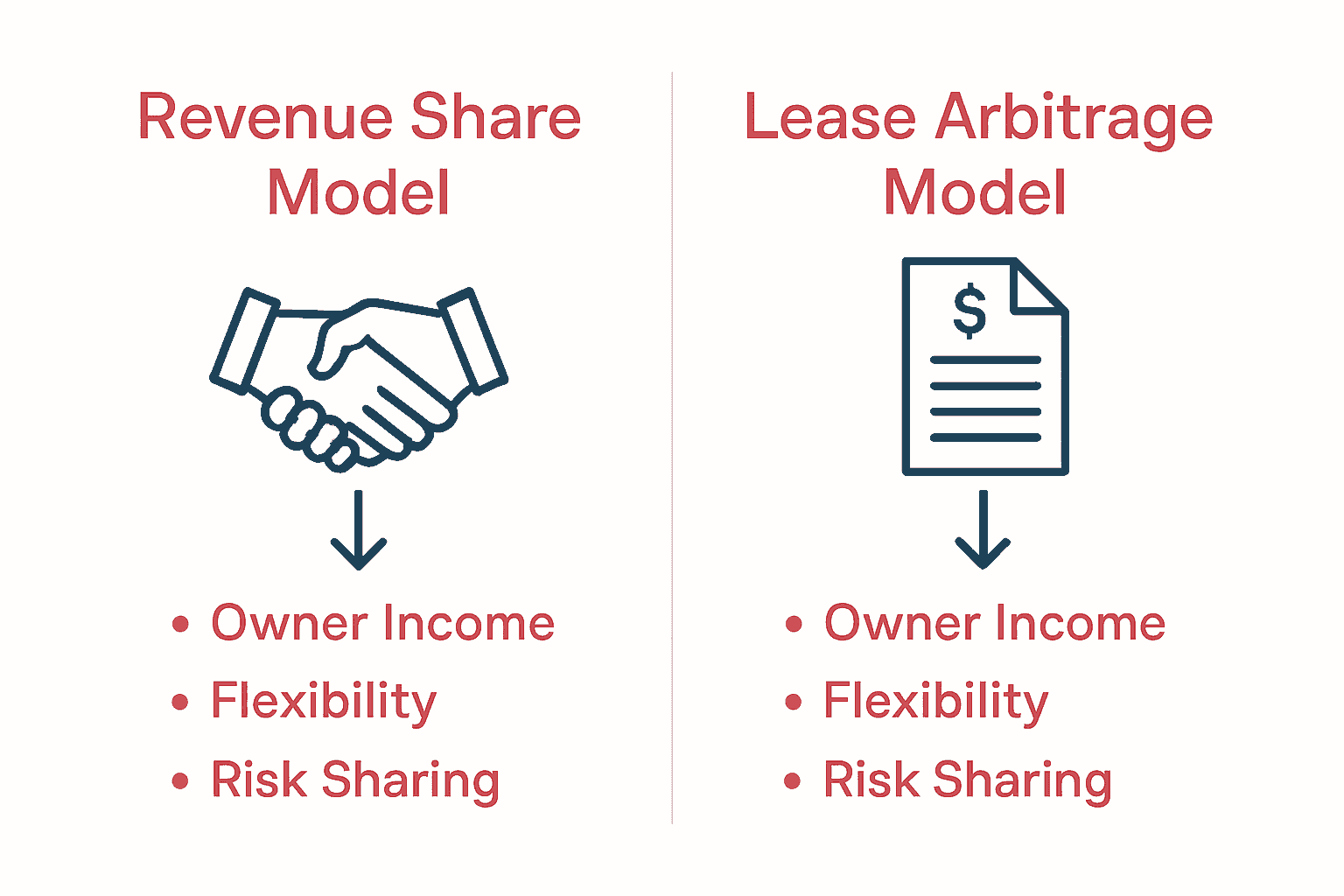 Infographic comparing Revenue Share and Lease Arbitrage property management models.