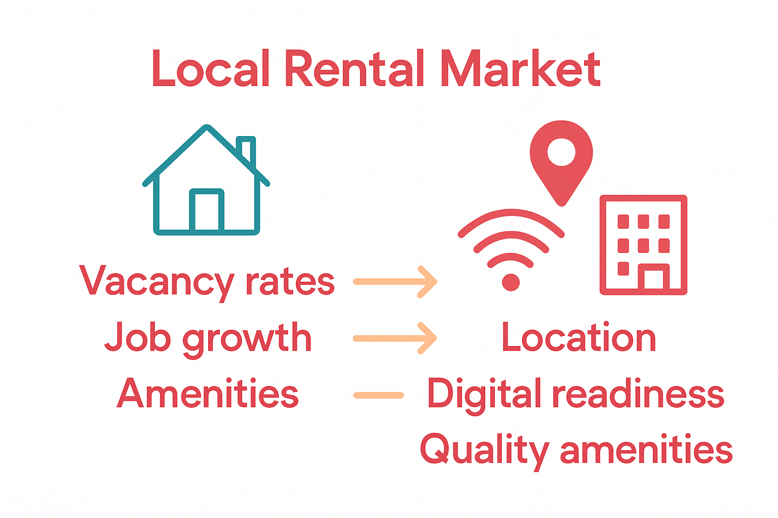 Rental market and property features comparison infographic