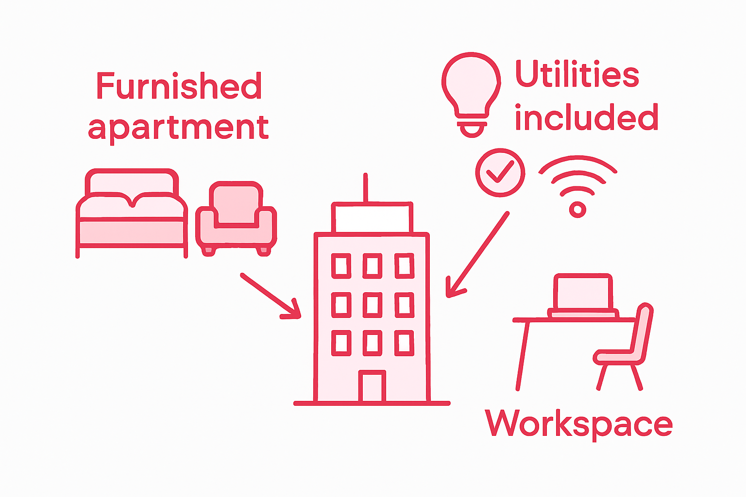Infographic showing corporate housing amenities categories