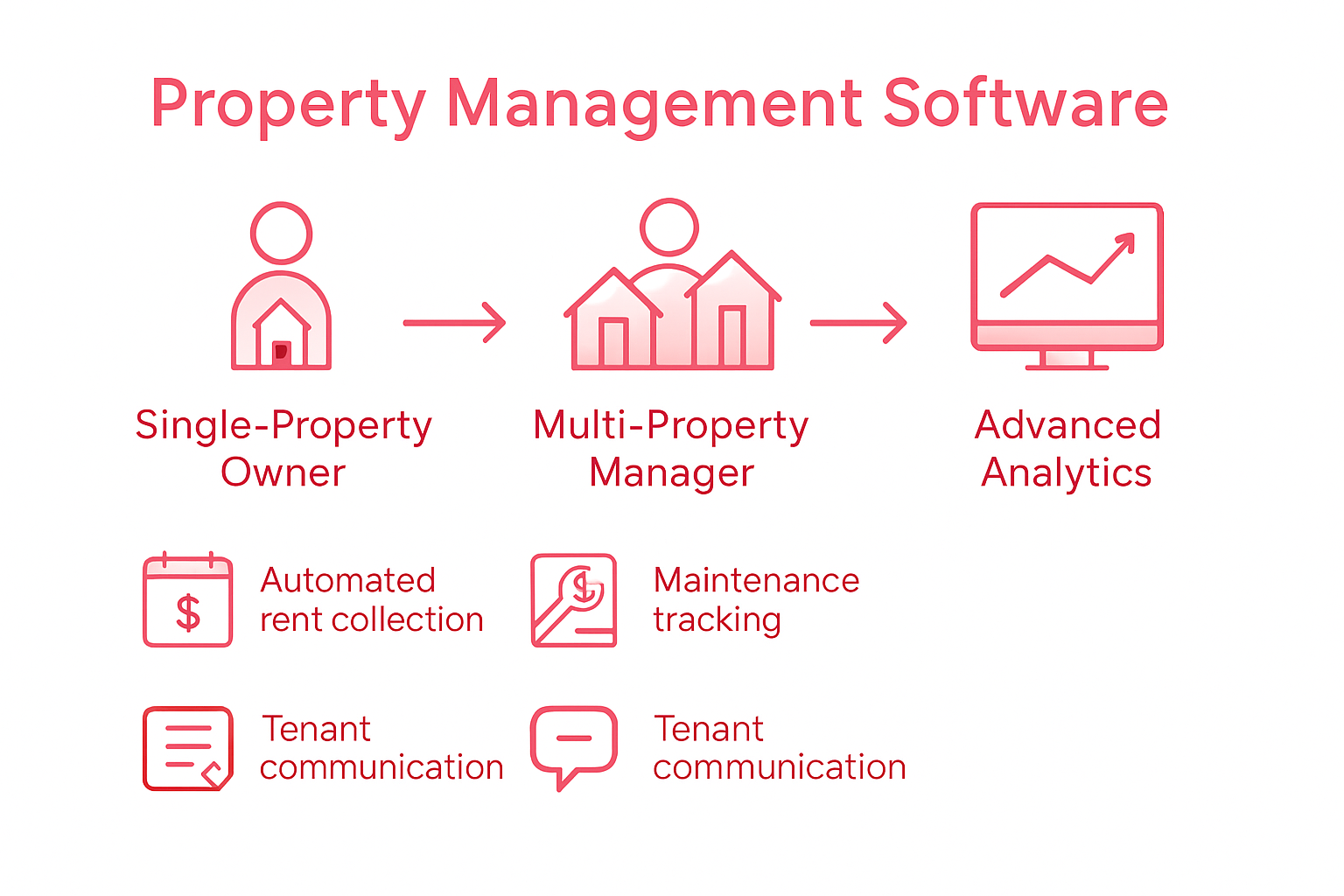 Infographic comparing Swedish property software