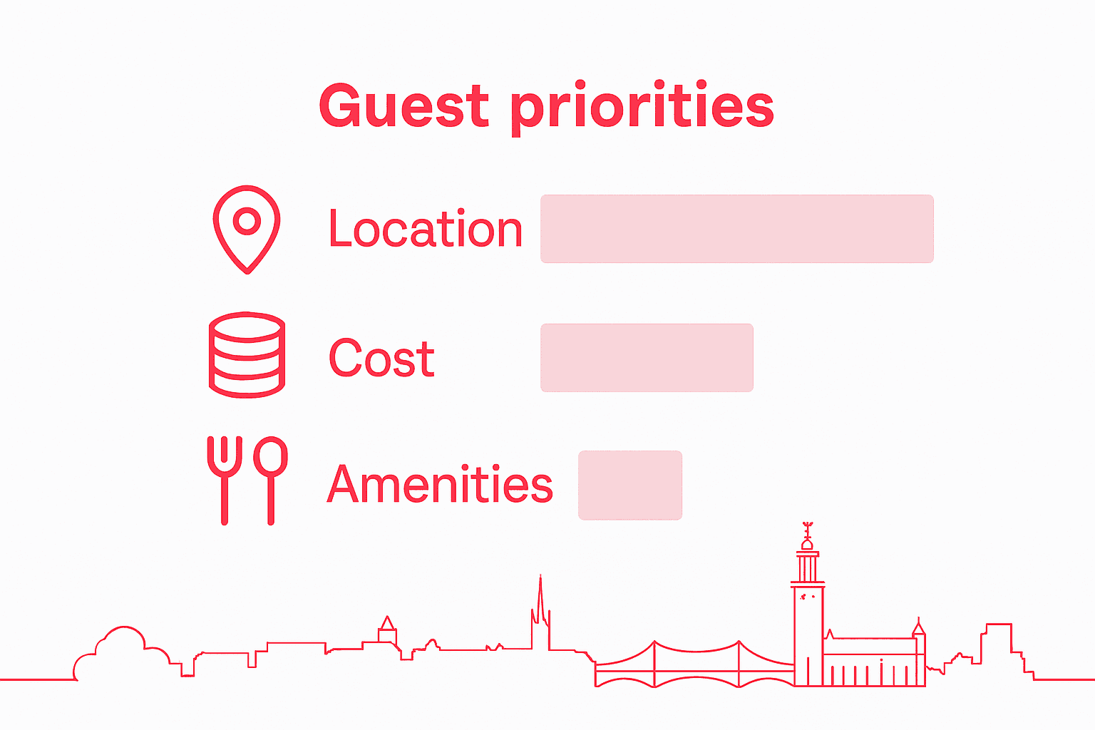 Infographic Swedish guest accommodation priorities