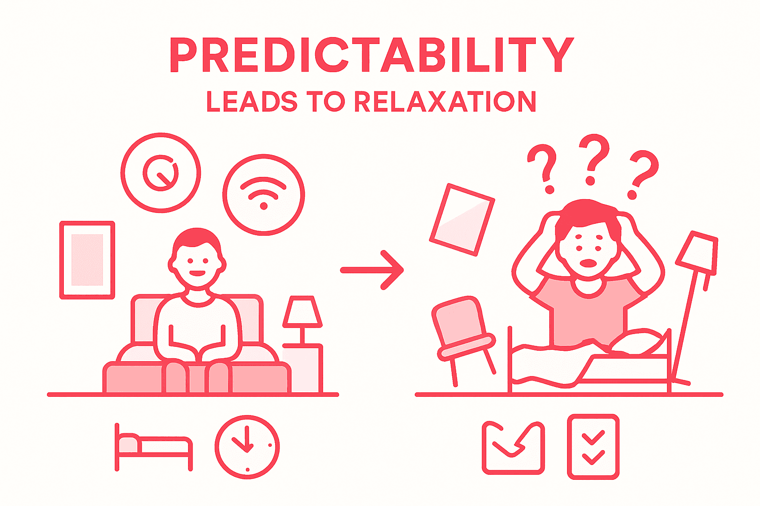 Infographic comparing predictable and unpredictable stays