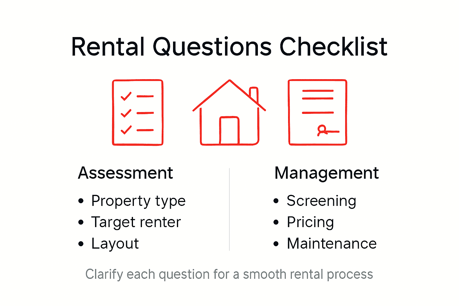 Infographic showing rental questions checklist