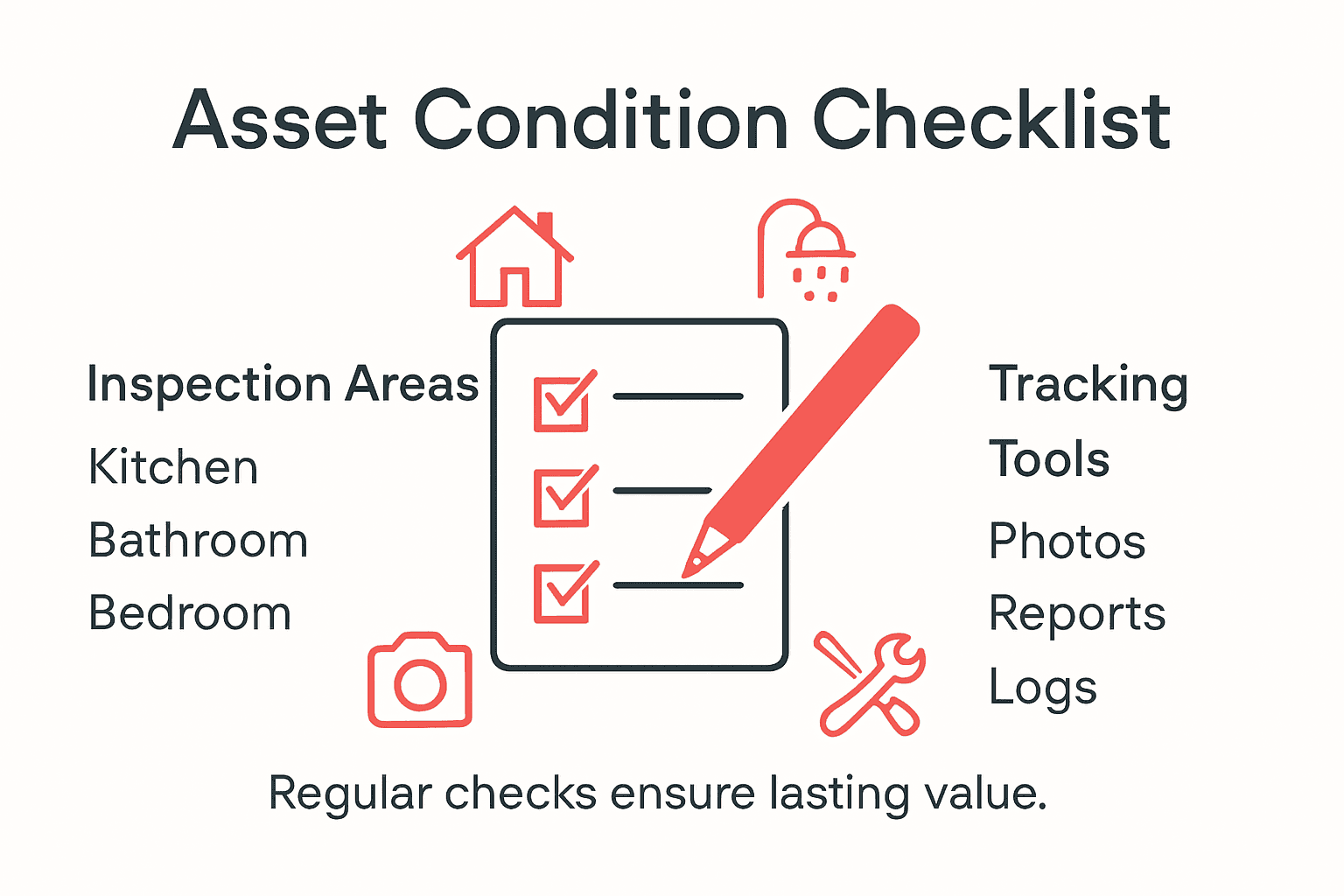 Infographic tracking property condition checks