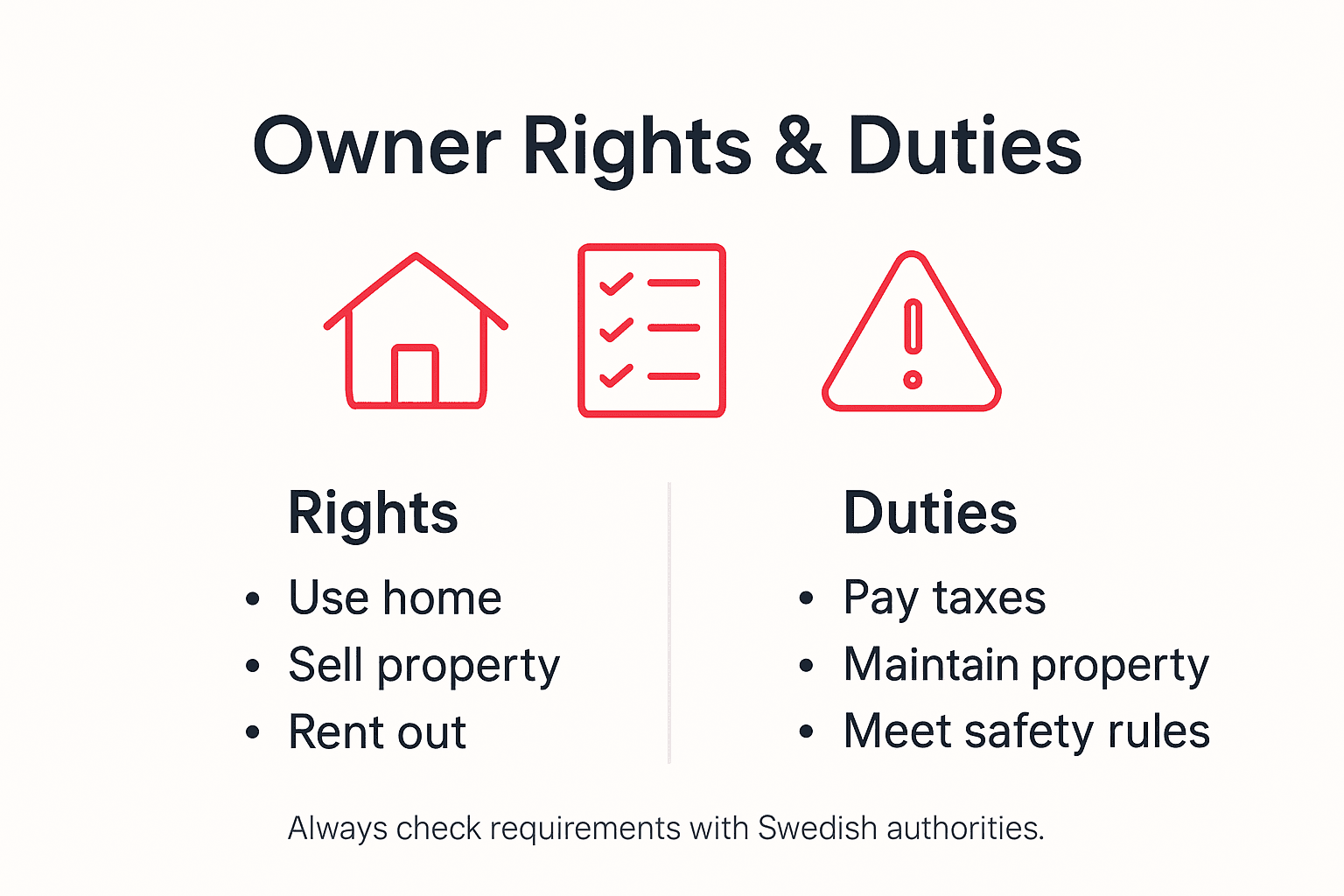 Infographic outlining Swedish property rights and duties