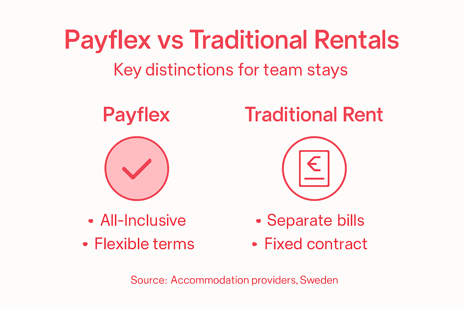 Infographic showing Payflex and rental differences