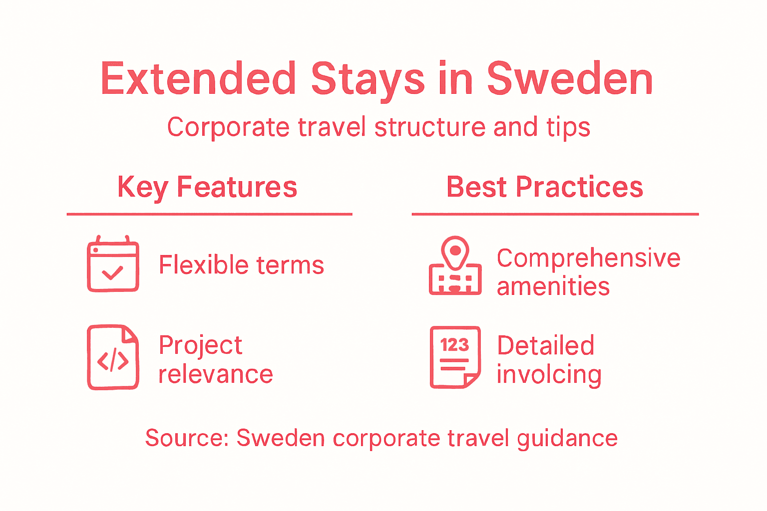 Infographic explaining extended stays for project teams in Sweden