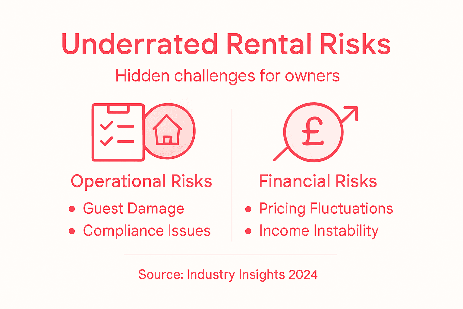 Infographic of short-term rental risk categories