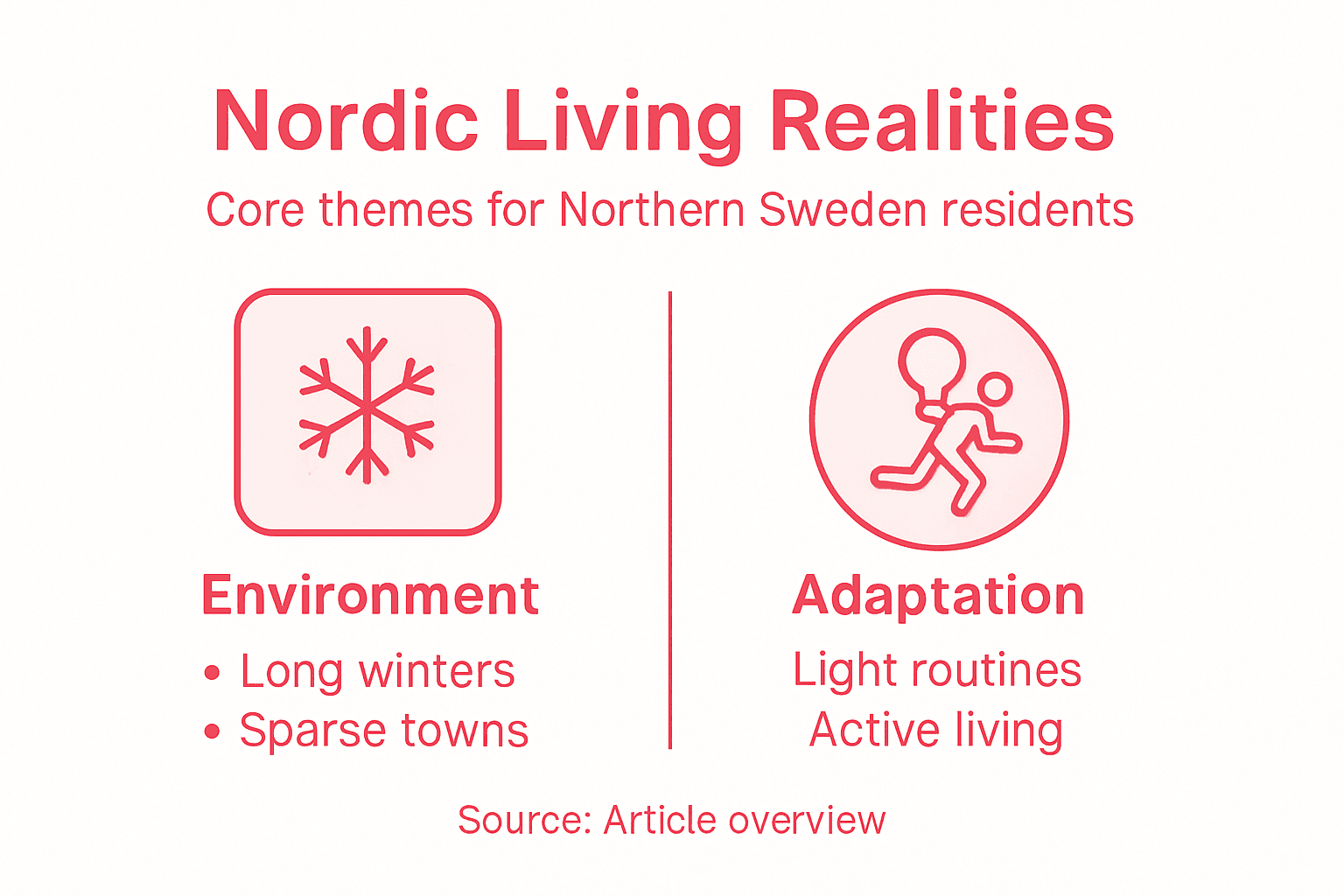 Infographic on Nordic living adaptation themes