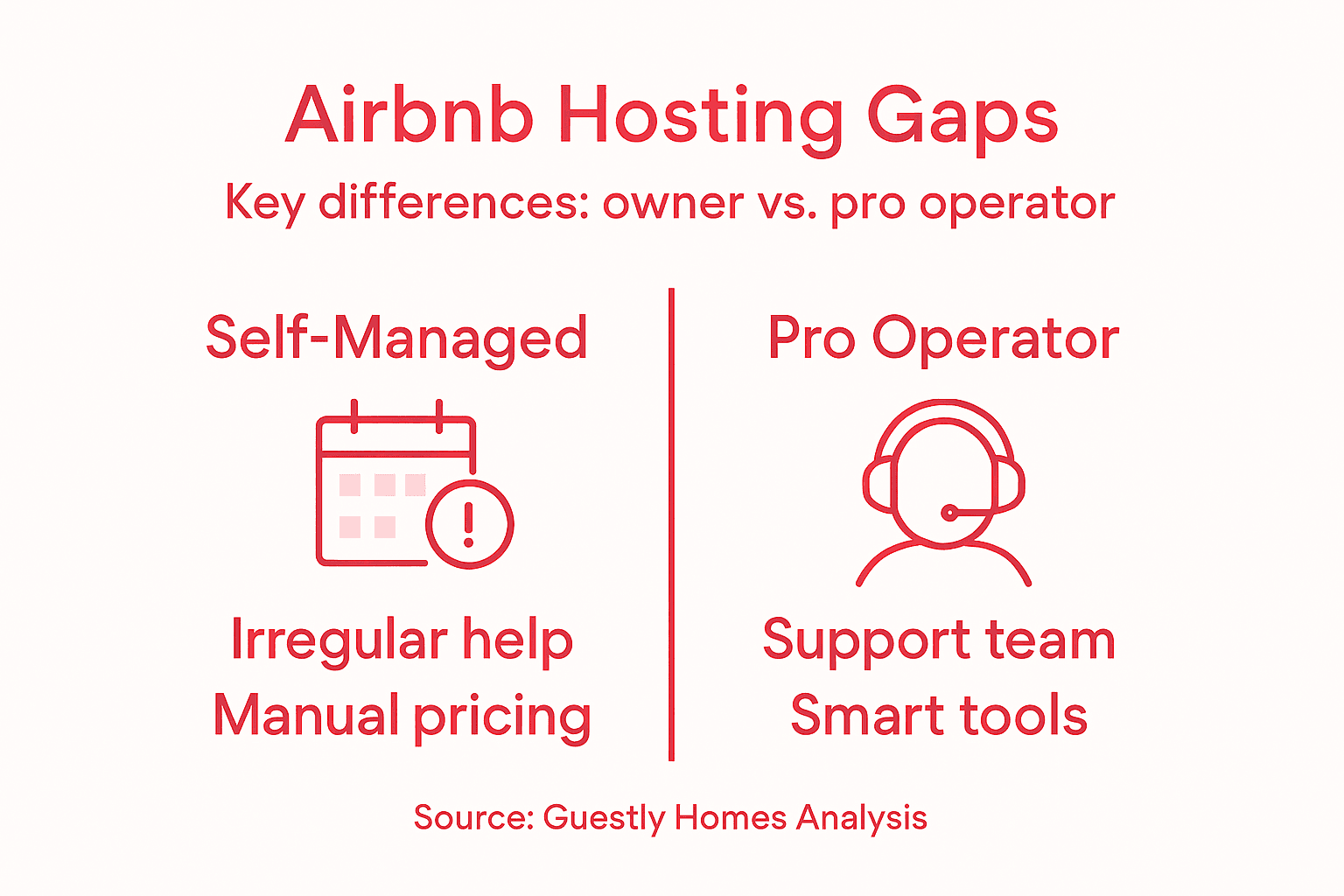 Infographic on Airbnb owner vs pro operator differences