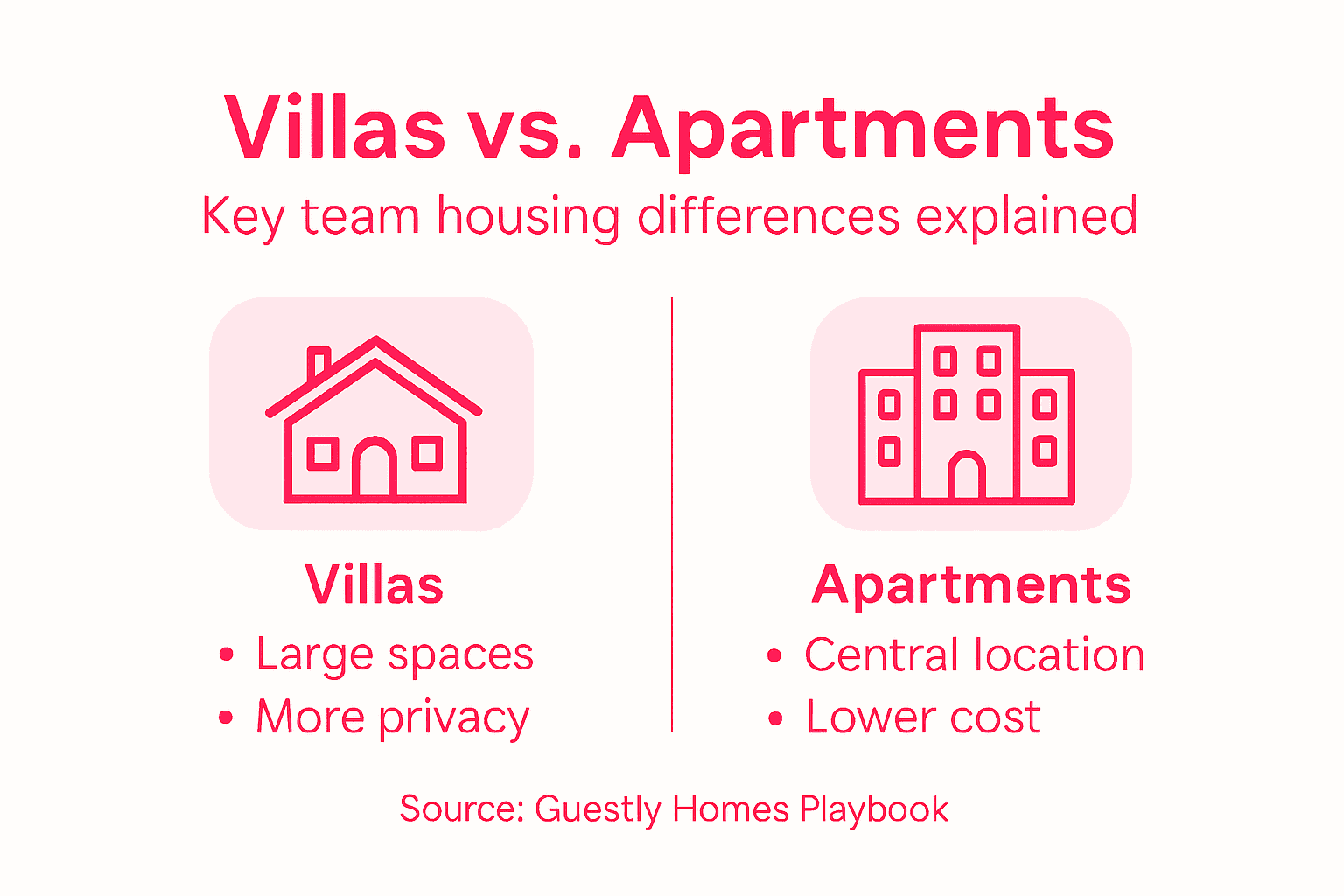 Infographic comparing villas and apartments for teams