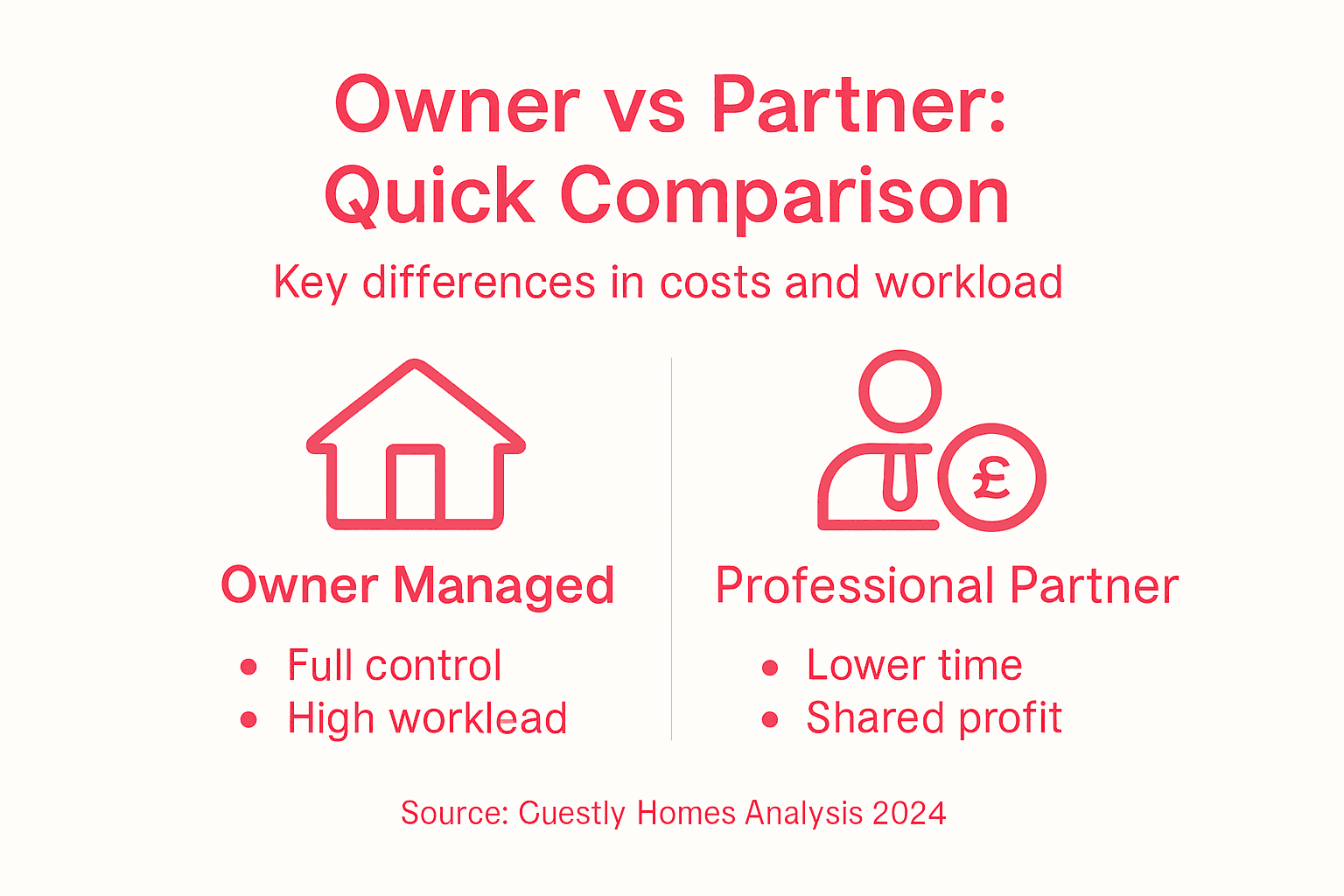 Infographic comparing owner and partner models