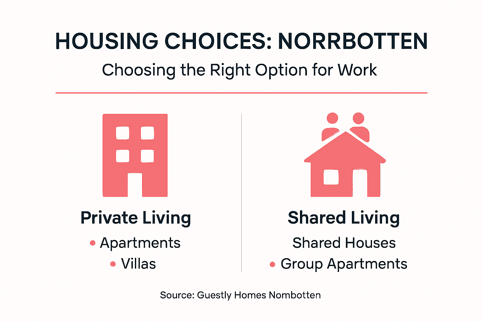Infographic showing housing types in Norrbotten