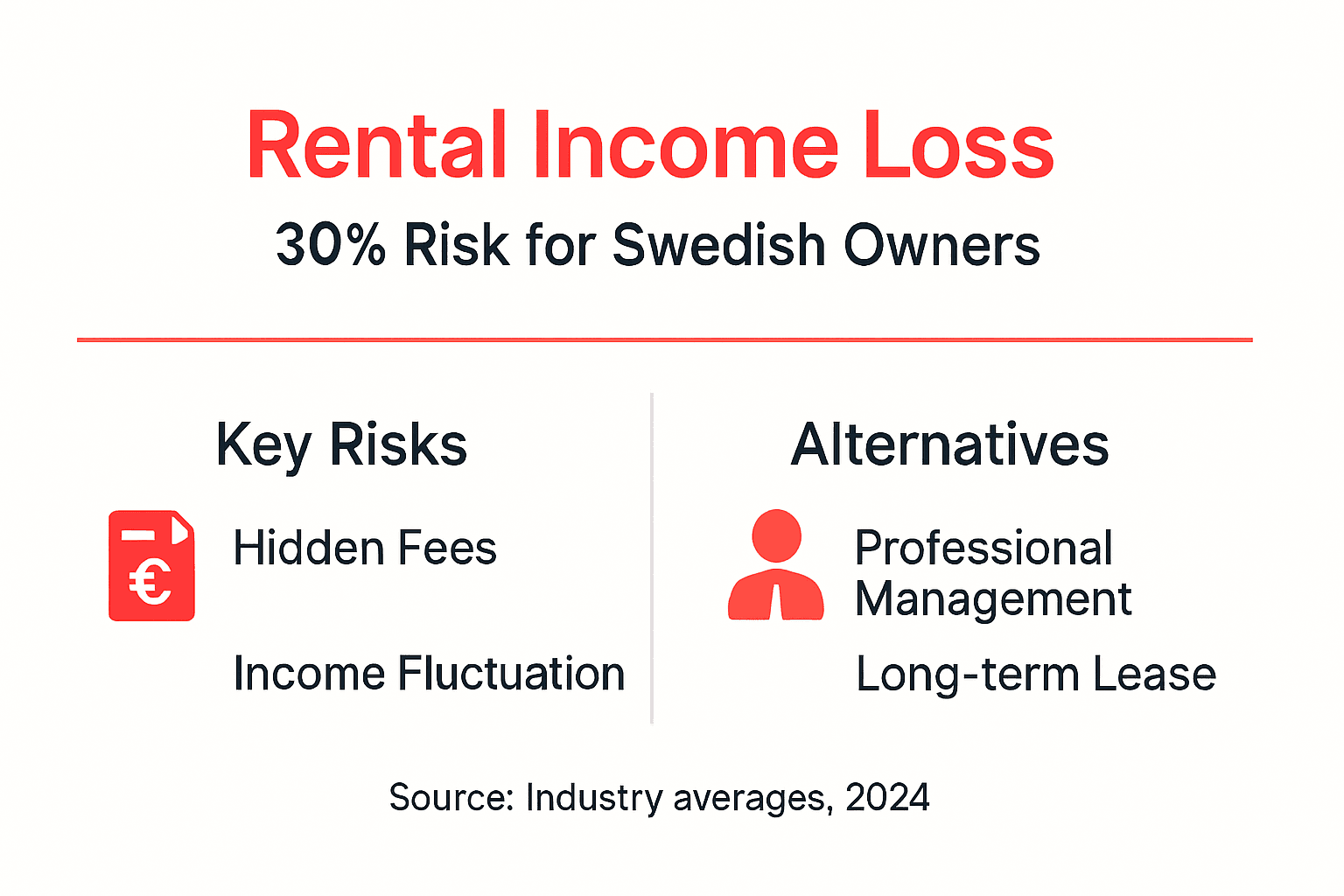 Infographic showing main risks and alternatives for rental owners