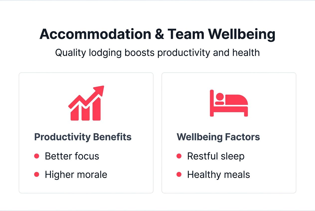Infographic on accommodation impact for project teams
