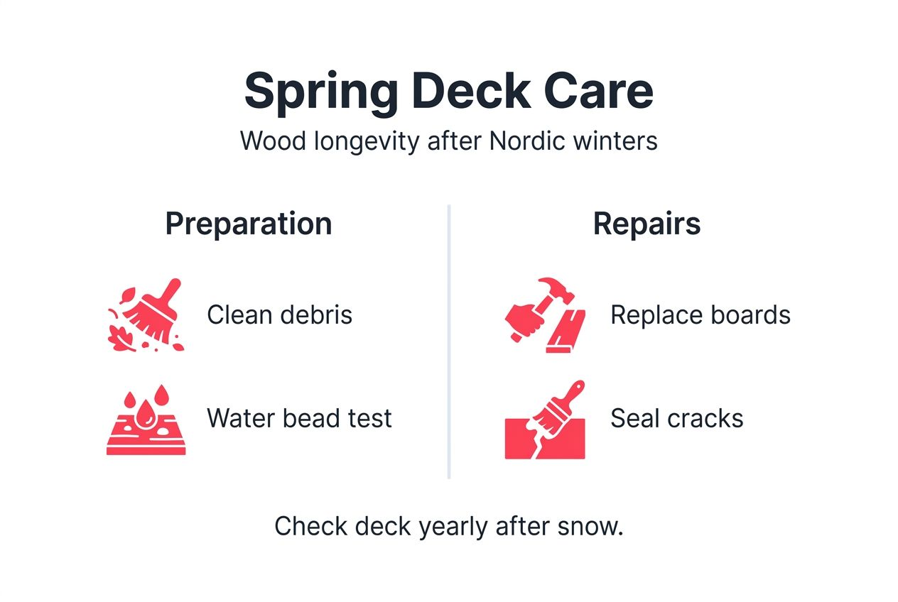 Infographic explaining spring deck maintenance steps