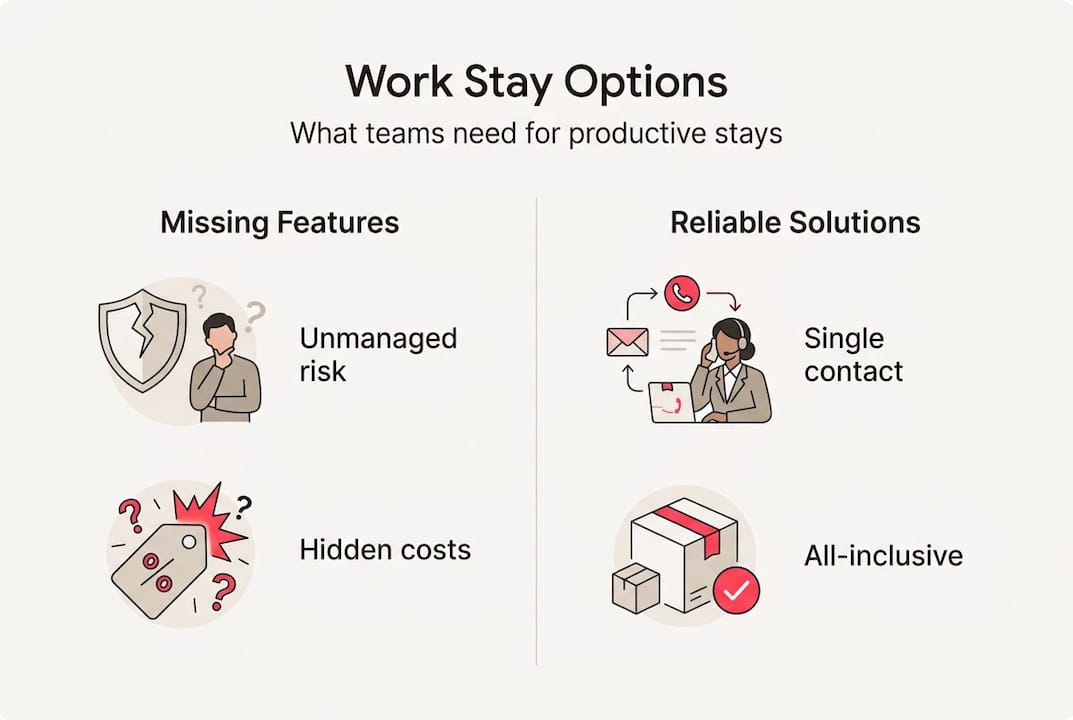Infographic comparing work stay solutions