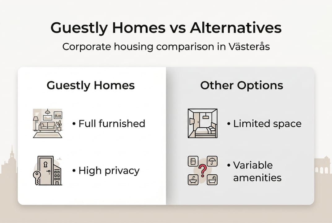 Infographic comparing Guestly Homes to alternatives