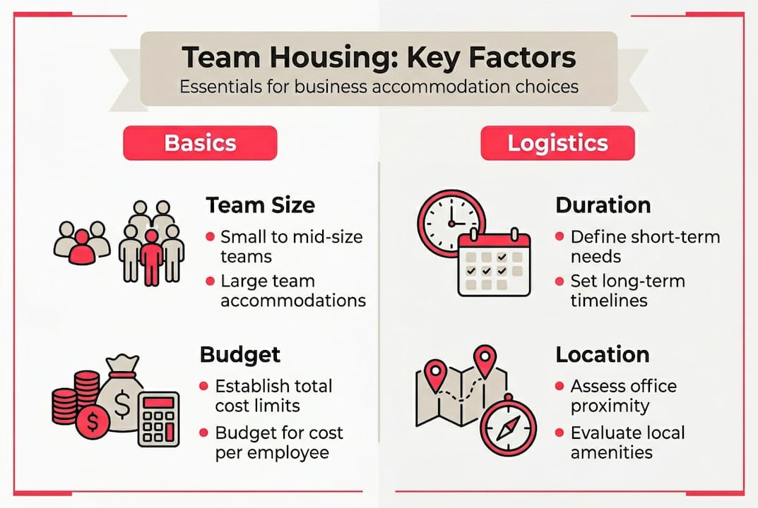 Infographic of key business housing factors