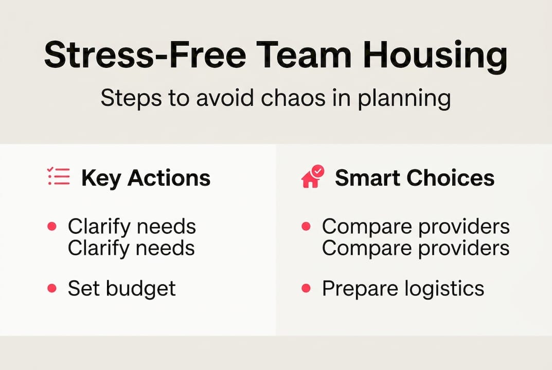 Infographic showing steps for team housing