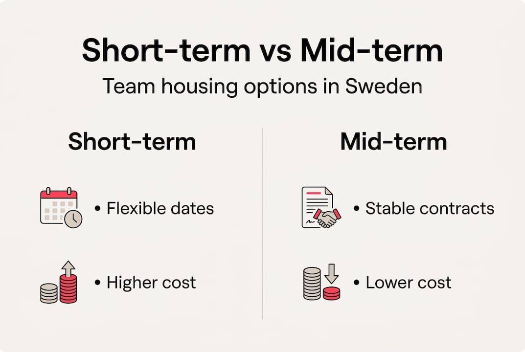 Infographic comparing housing types for teams